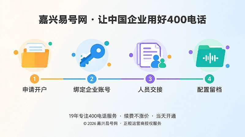 400电话申请后账号交接与配置留档时间线图