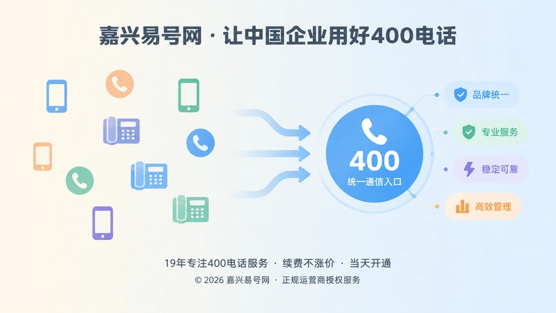 多个联系方式与统一400电话入口对比图