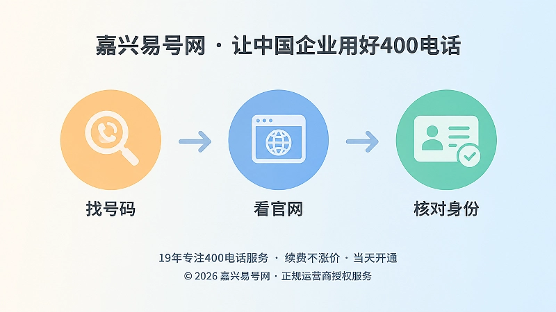 客户从找号码到核对身份的时间线变化