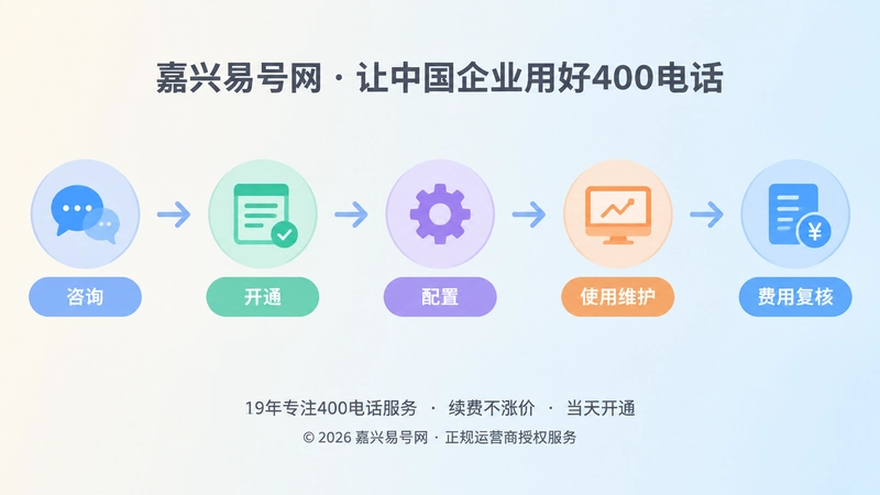 咨询到维护五个节点的扁平化时间线插画