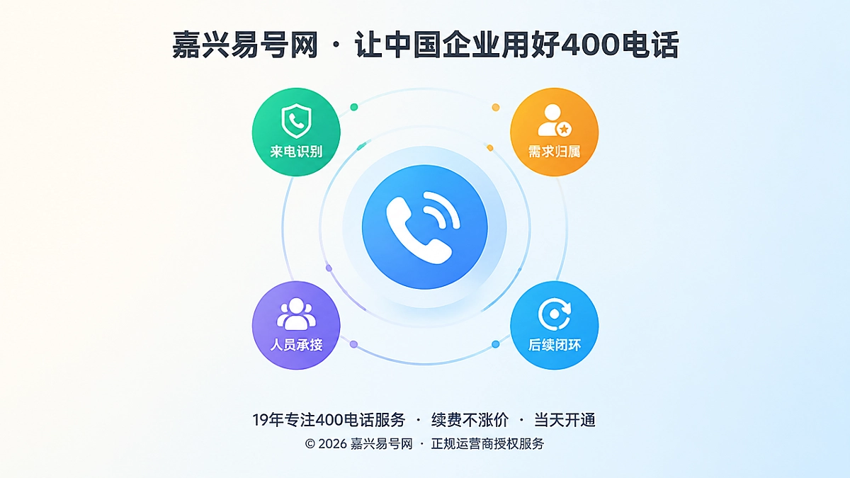 中央被同心圆环绕的通话图标与四个流程节点标签，代表400电话让每一次来电进入业务闭环