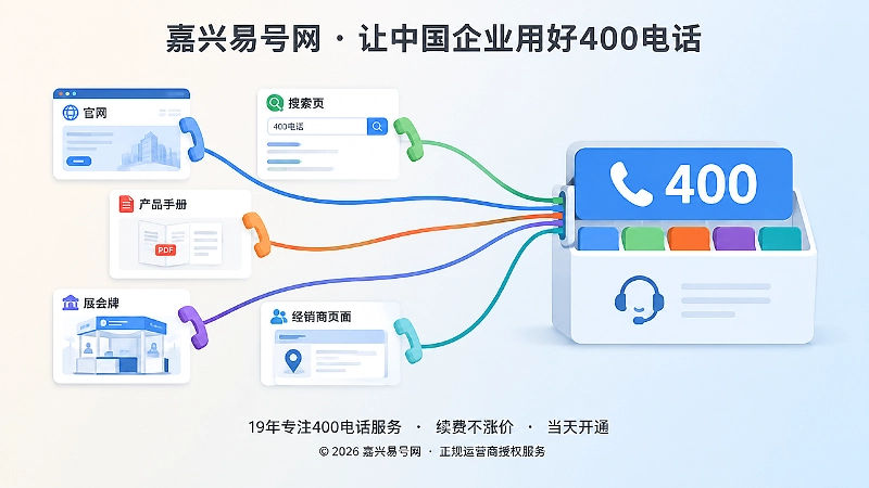 多入口咨询电话归集到统一400电话的左图右文式插画