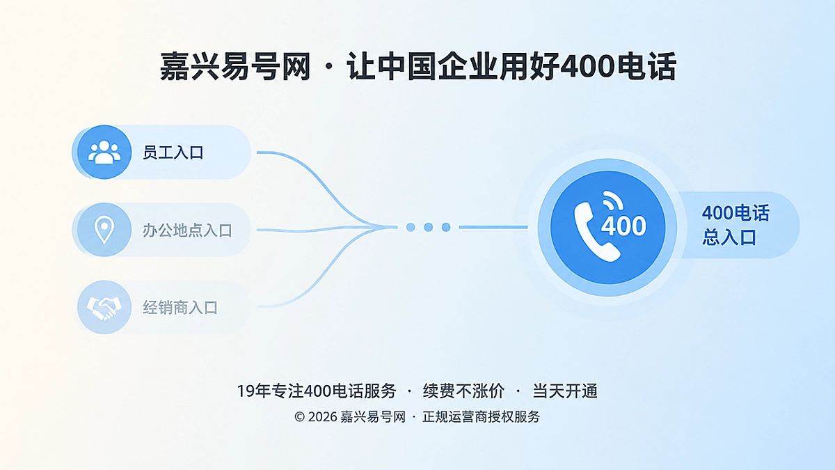 制造企业把分散咨询入口归集到400电话总入口的抽象插画