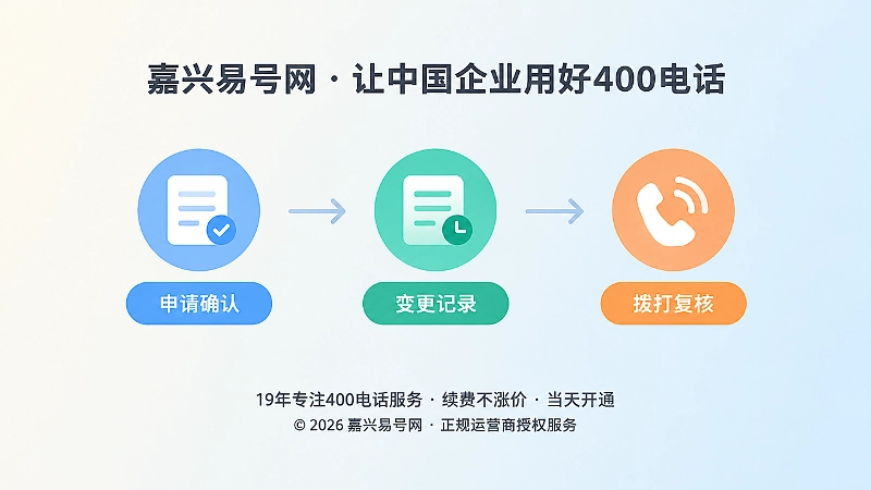 400电话申请后申请确认、变更记录、拨打复核时间线插图