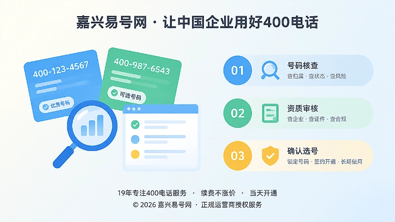 左图右文式配图：对比号码卡片与选号核查要点