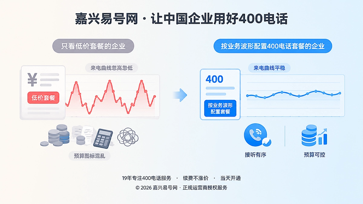 2026年400电话套餐解析：按业务波形配置通信预算