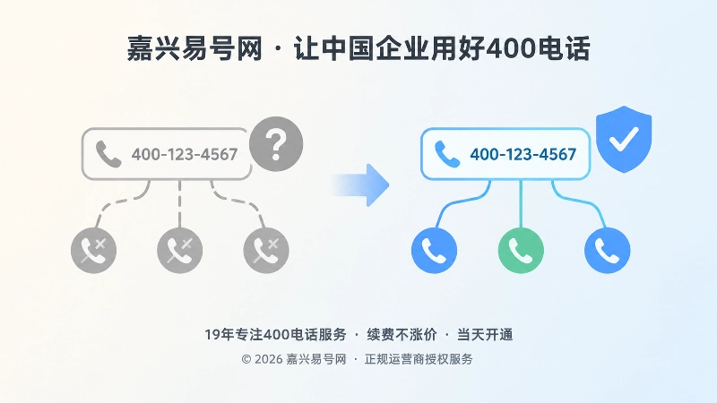 400电话通信连续性失效与稳定状态对比式配图
