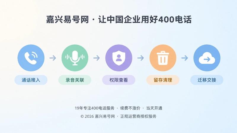 录音管理服务周期时间线插画