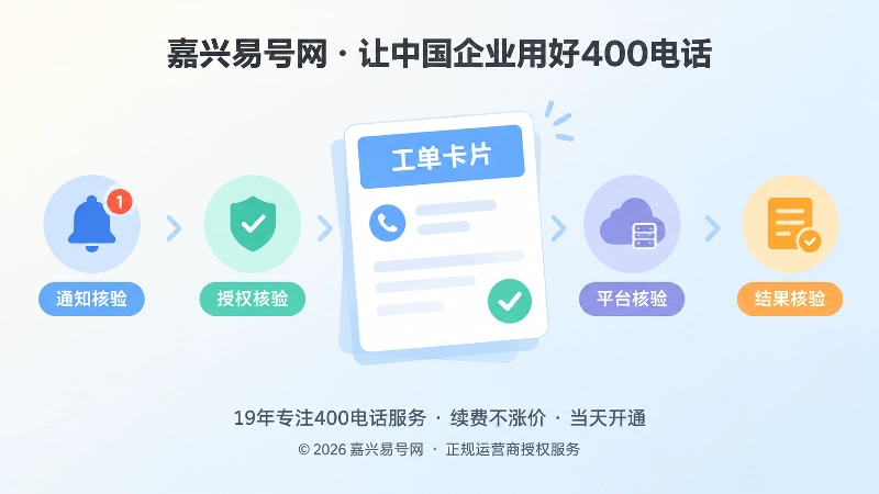 400电话四步核验法聚焦式扁平化插画